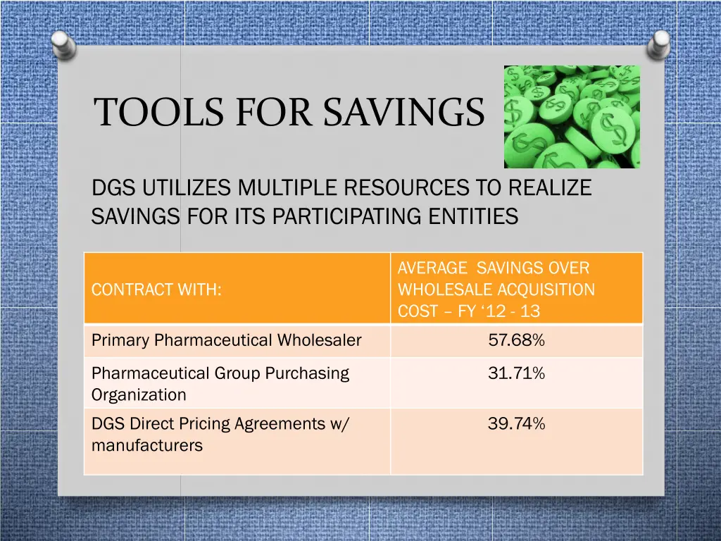 tools for savings