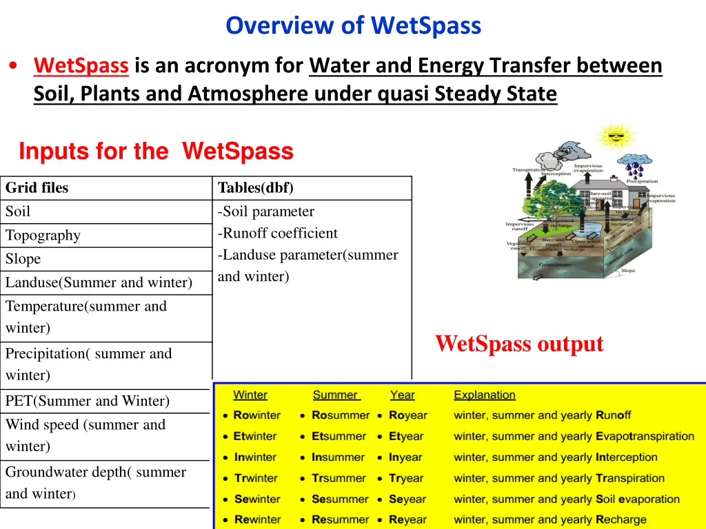 overview of wetspass