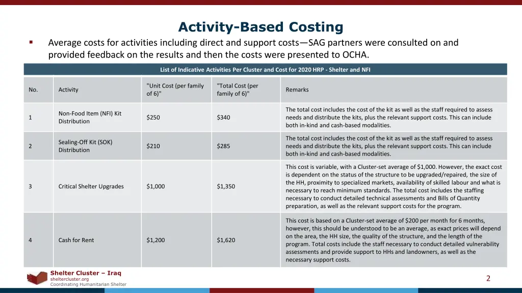 activity based costing