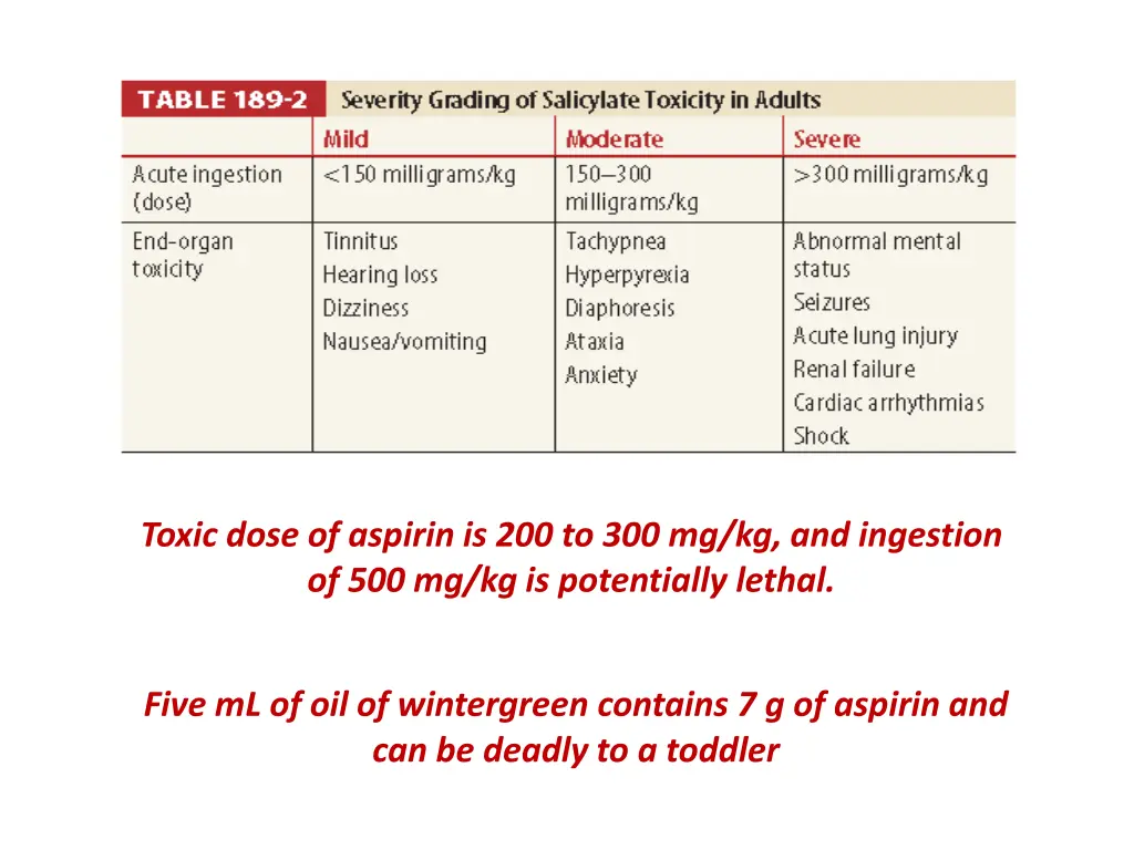 toxic dose of aspirin