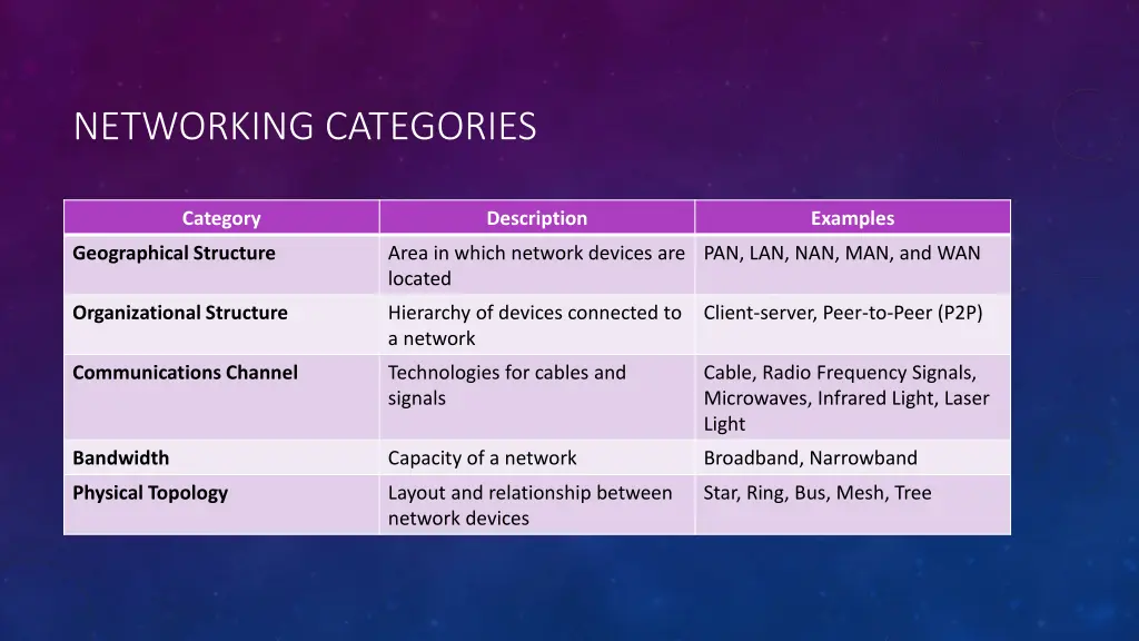 networking categories