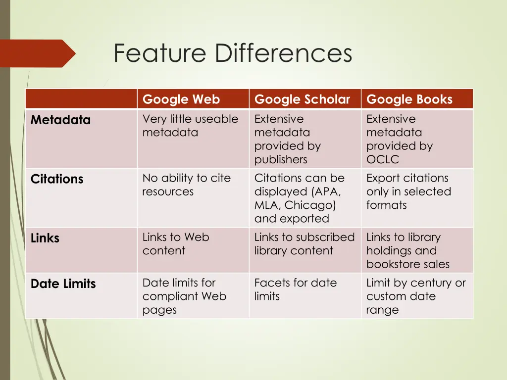 feature differences