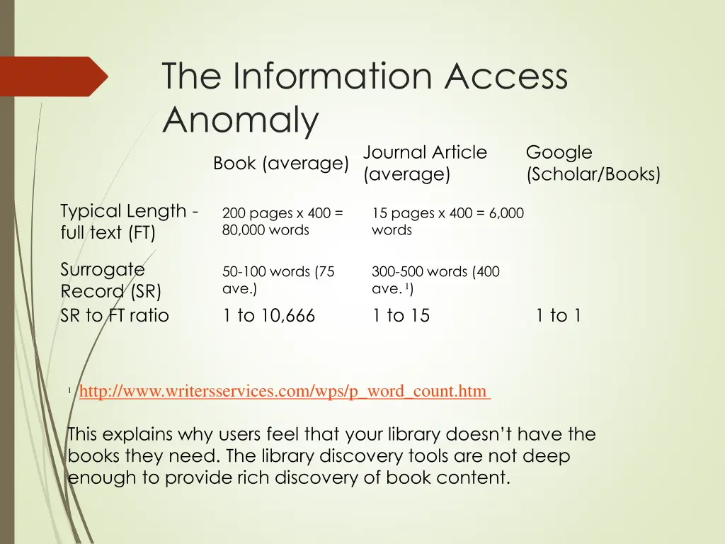 the information access anomaly journal article