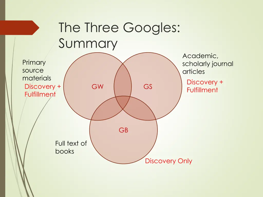 the three googles summary