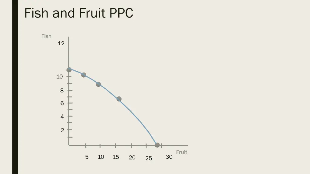 fish and fruit ppc