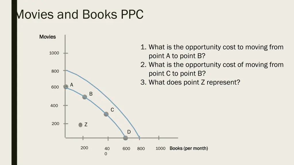 movies and books ppc