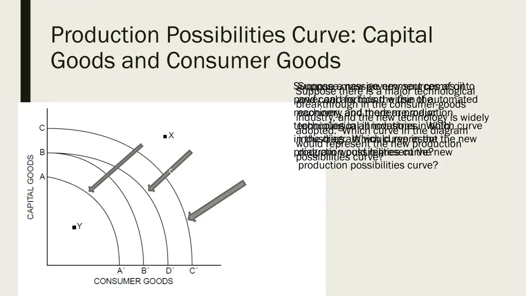 production possibilities curve capital goods