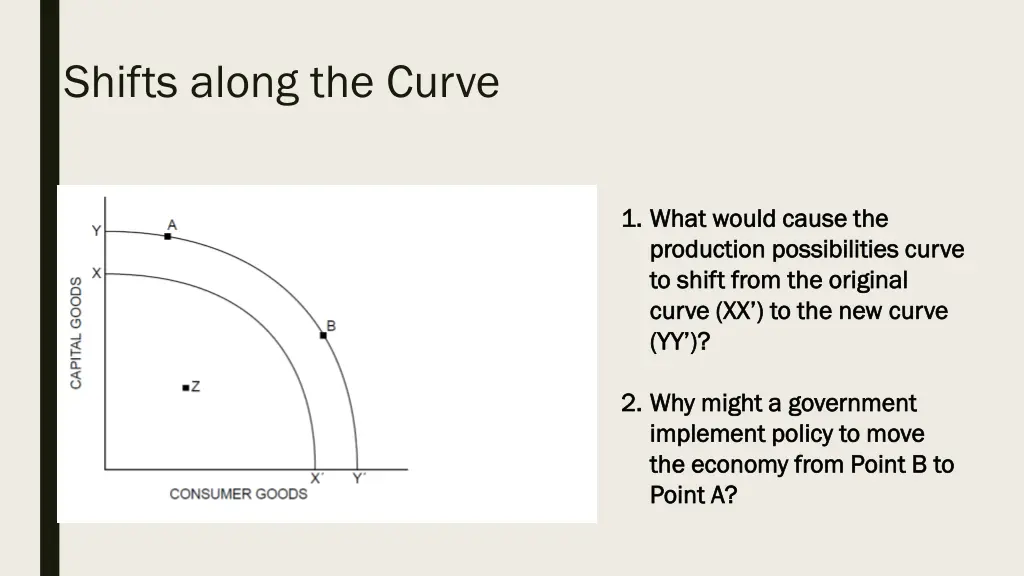 shifts along the curve