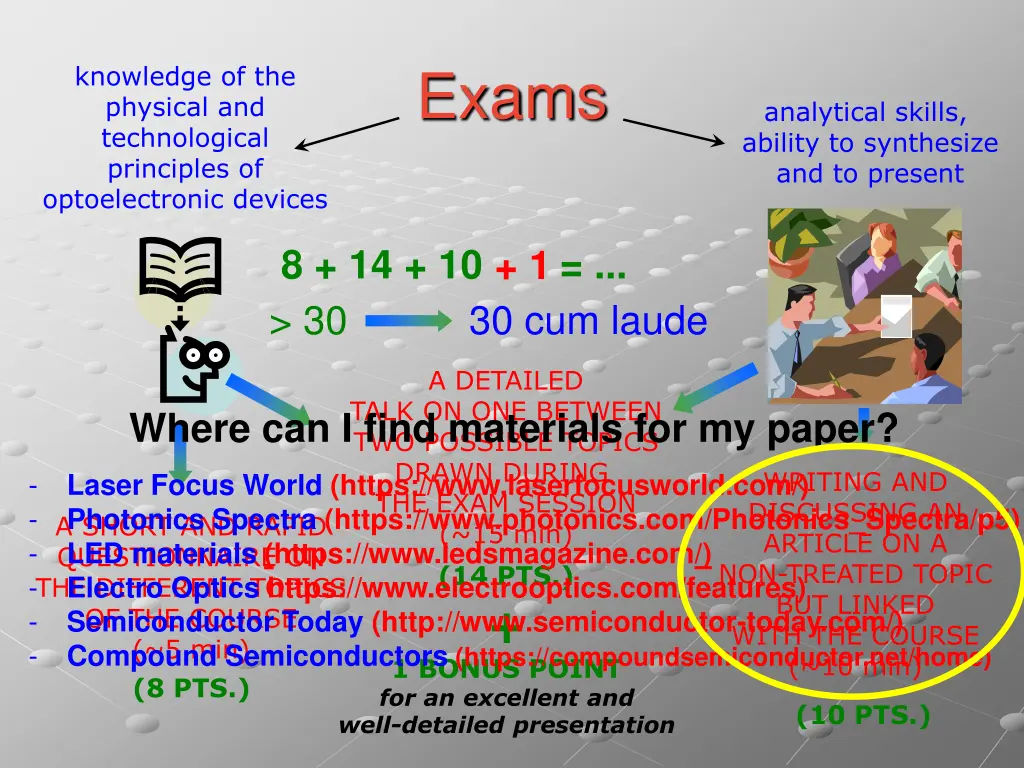 exams