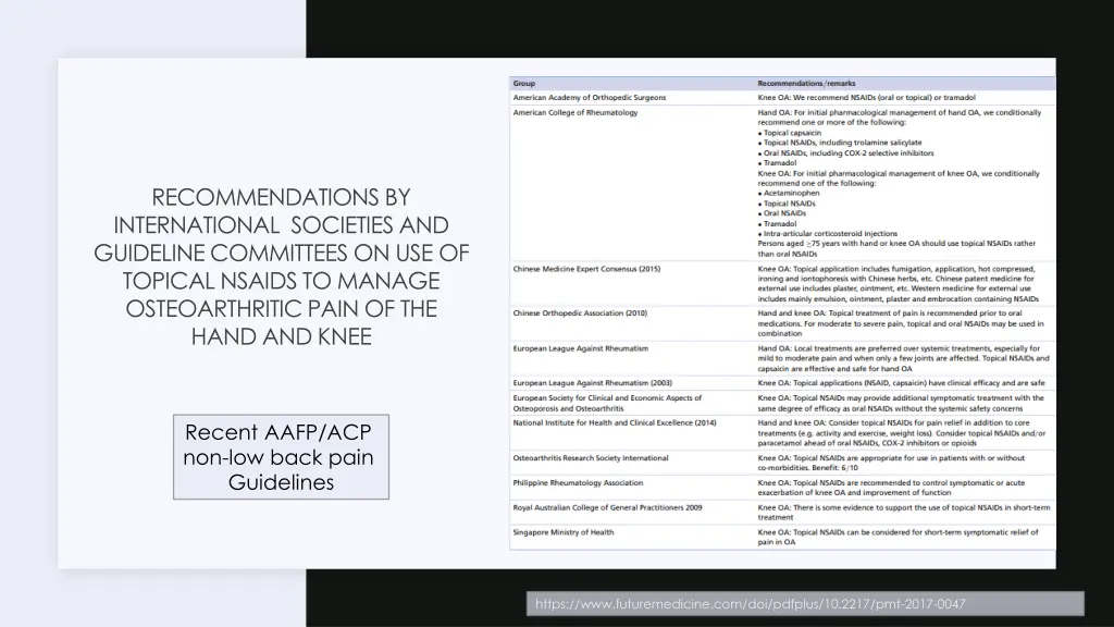 recommendations by international societies