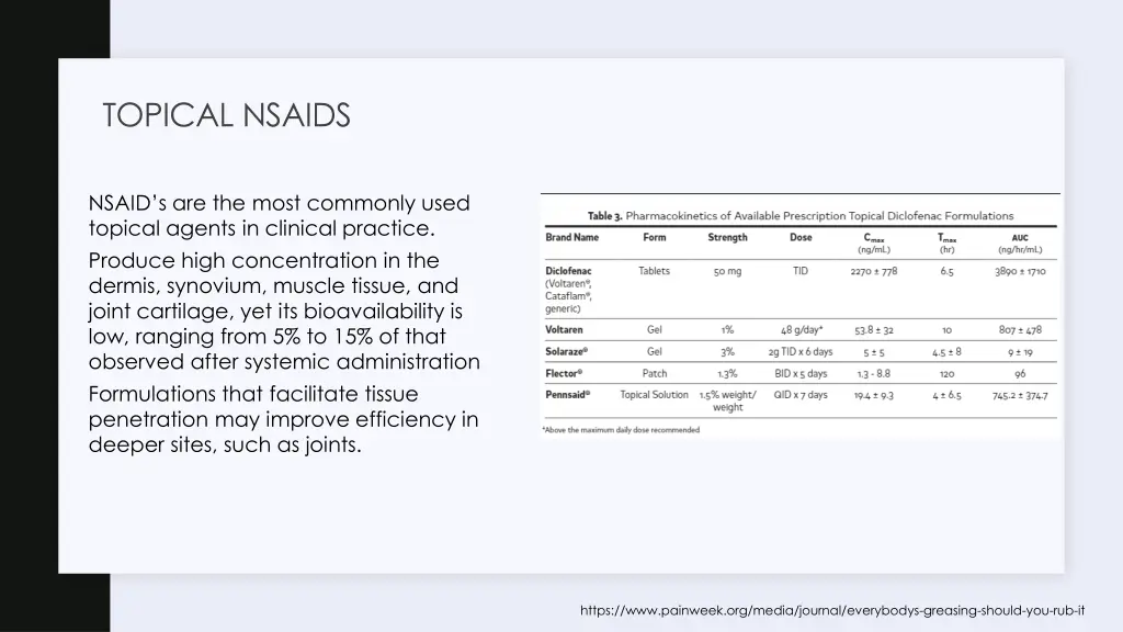 topical nsaids 1