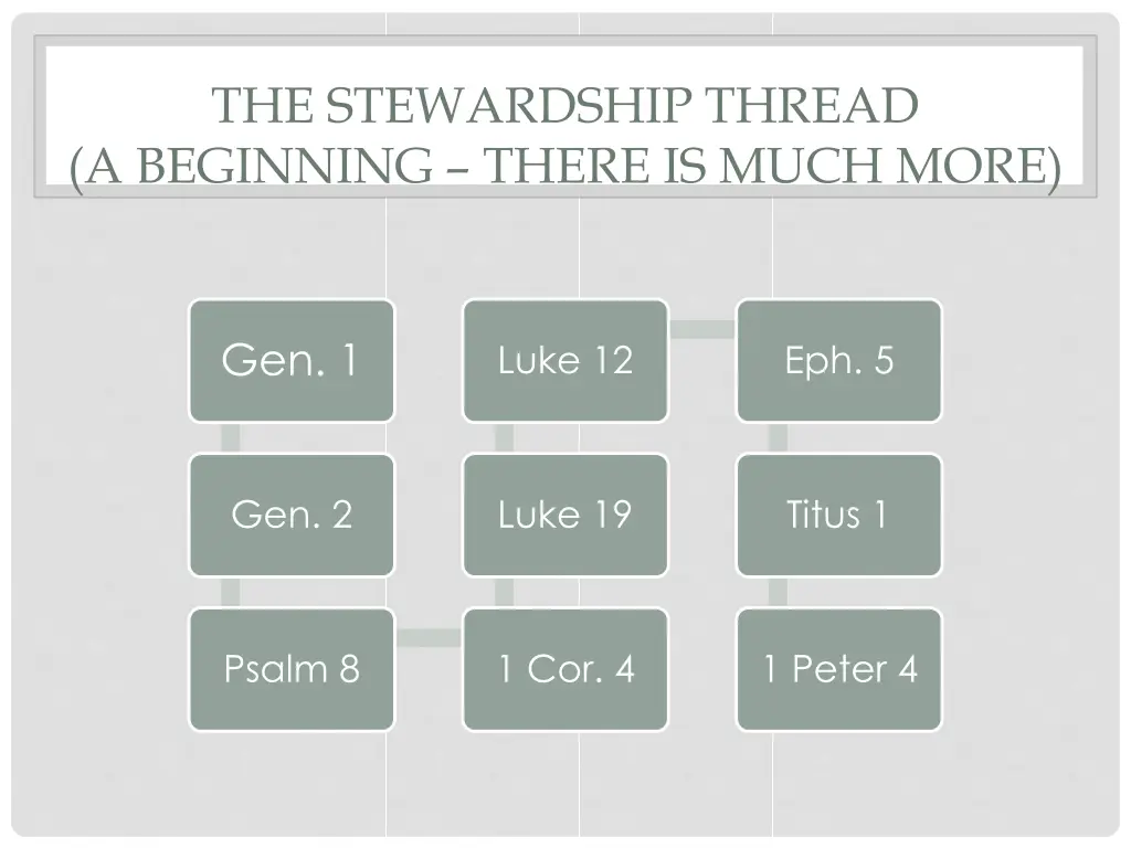 the stewardship thread a beginning there is much
