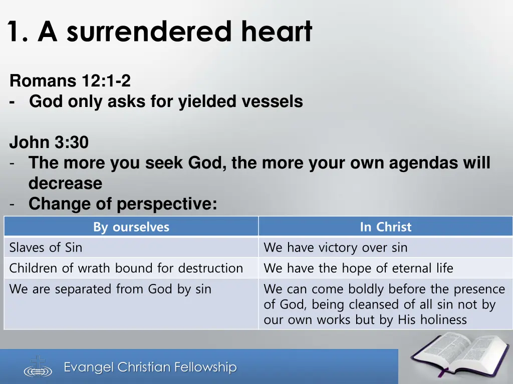 1 a surrendered heart