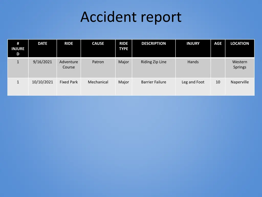 accident report 1