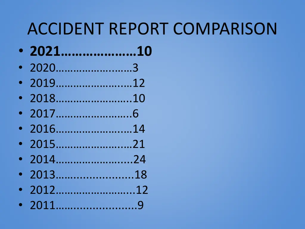 accident report comparison 2021 10 2020 3 2019
