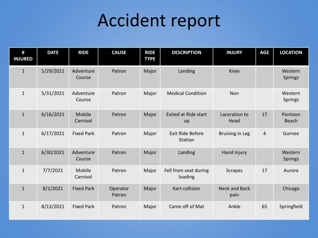 accident report