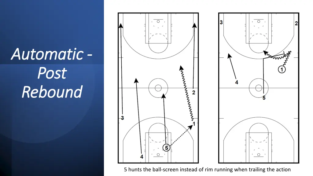 automatic automatic post post rebound rebound