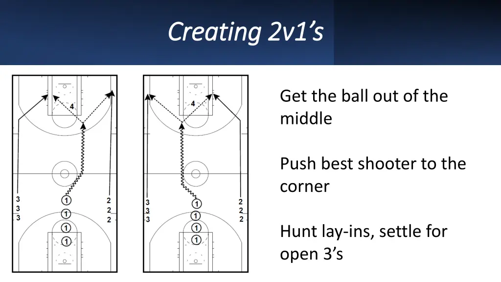 creating 2v1 s creating 2v1 s
