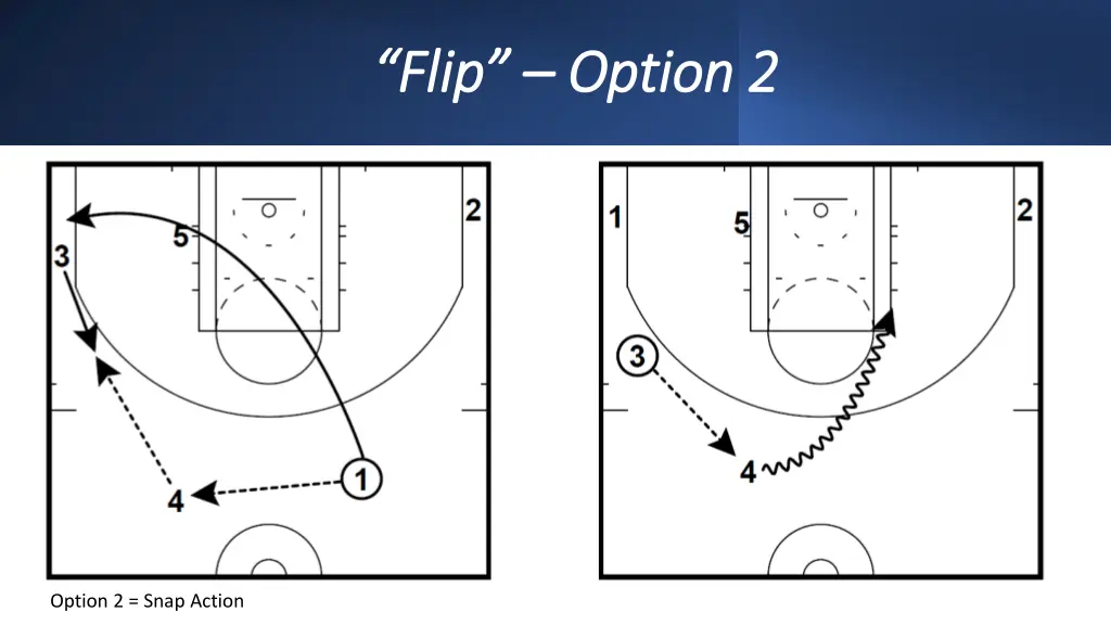 flip flip option 2 option 2
