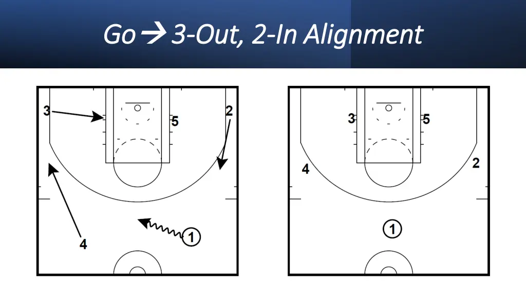 go go 3 3 out 2