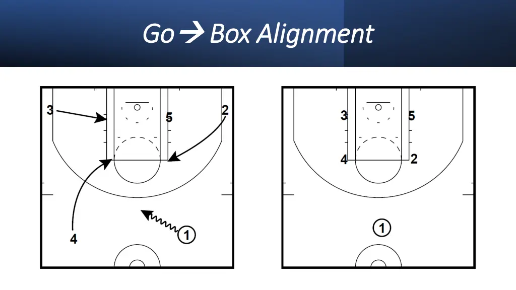 go go box alignment box alignment