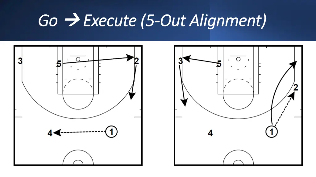 go go execute 5 execute 5 out alignment