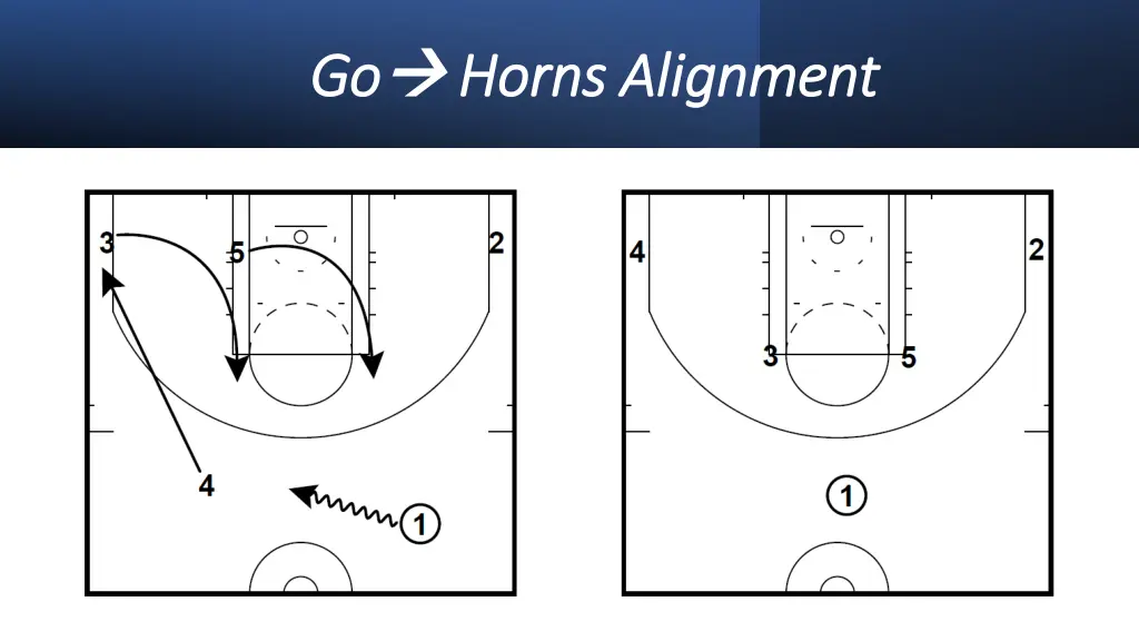 go go horns alignment horns alignment