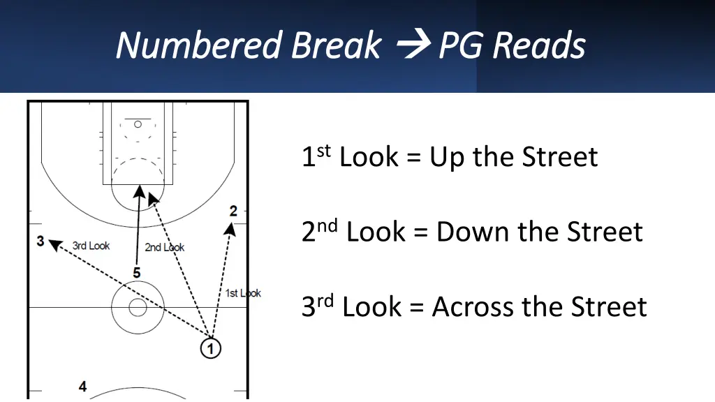 numbered break numbered break