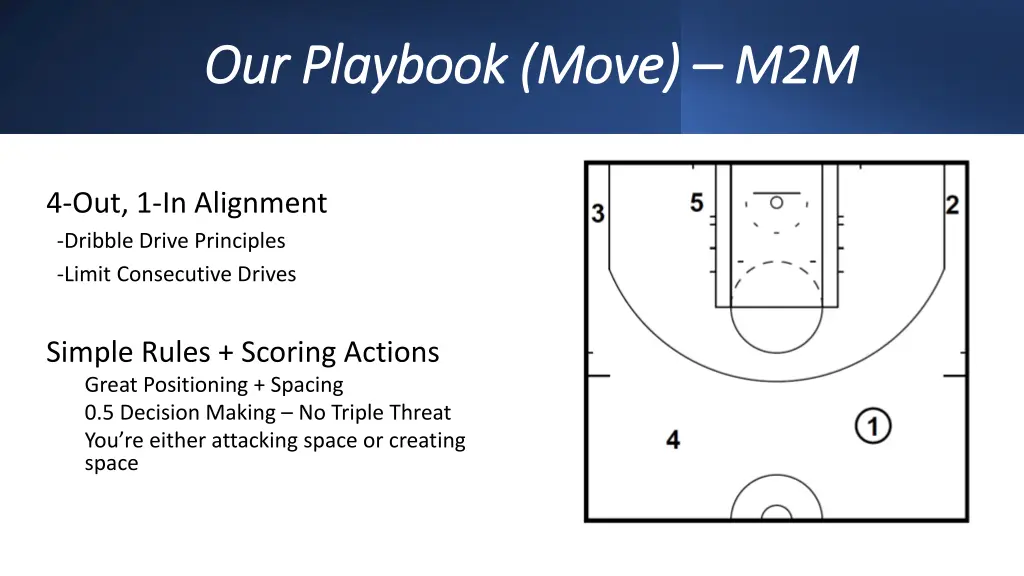 our playbook move our playbook move m2m
