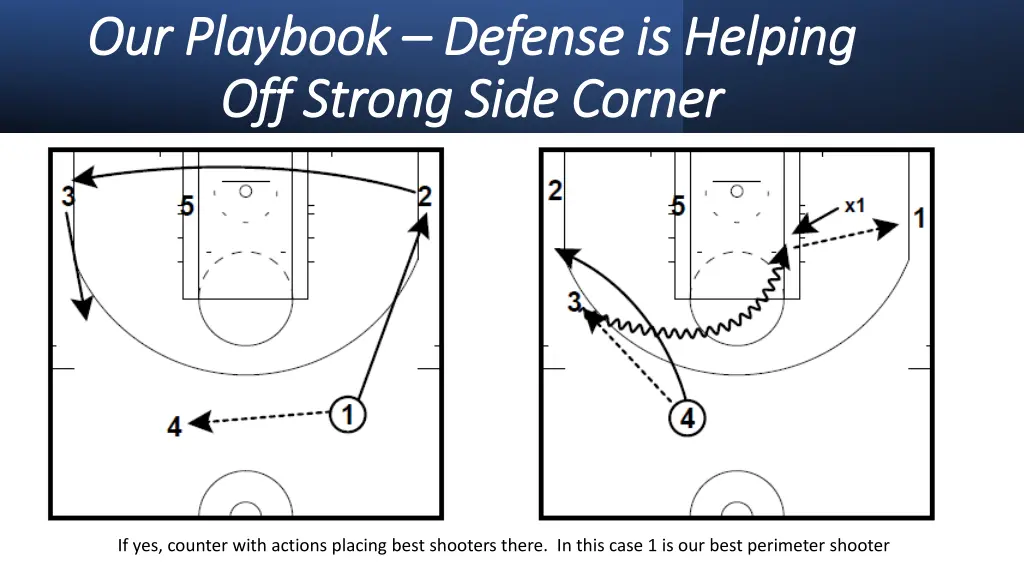 our playbook our playbook defense is helping 1