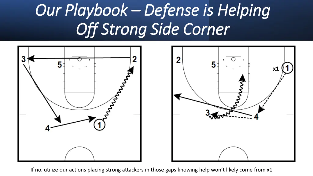 our playbook our playbook defense is helping 2
