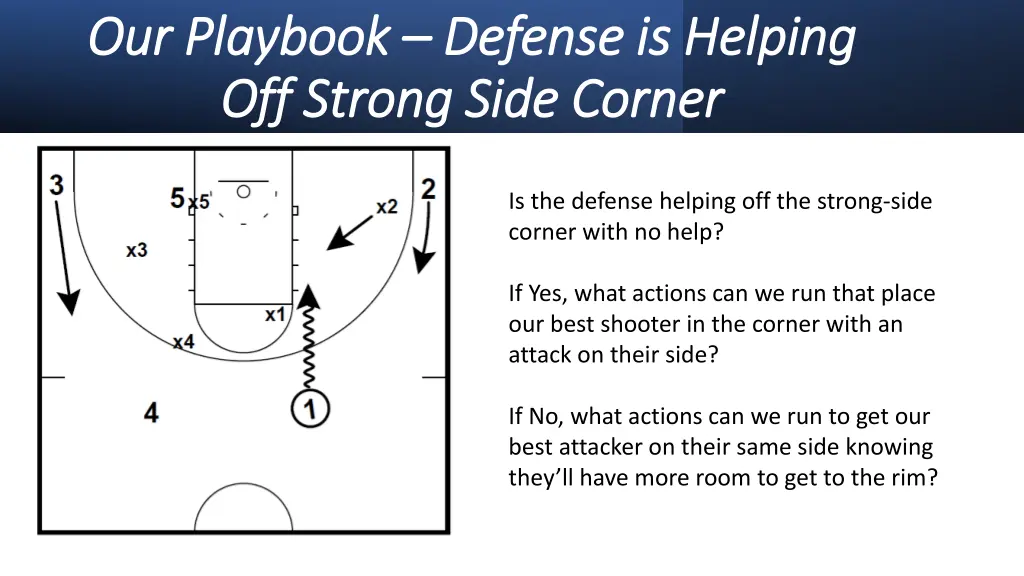 our playbook our playbook defense is helping