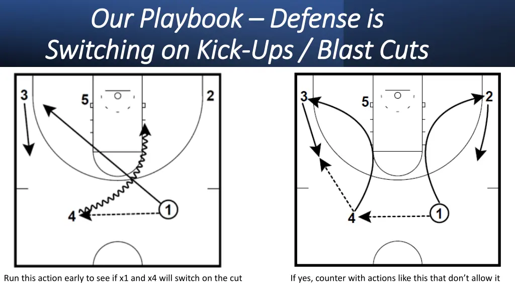 our playbook our playbook defense is switching