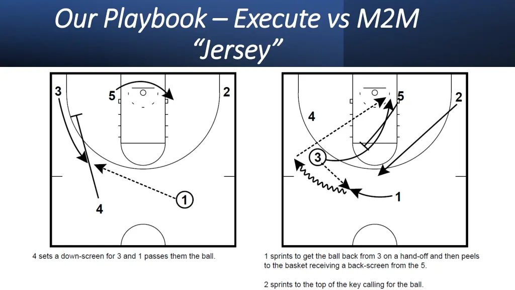 our playbook our playbook execute vs m2m execute