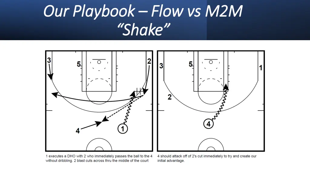 our playbook our playbook flow vs m2m shake shake