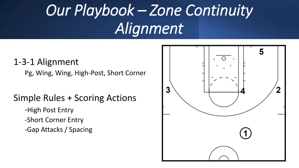 our playbook our playbook zone continuity zone