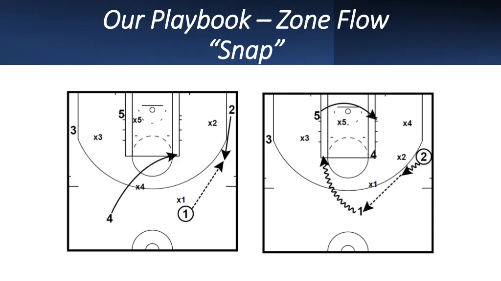 our playbook our playbook zone flow snap snap