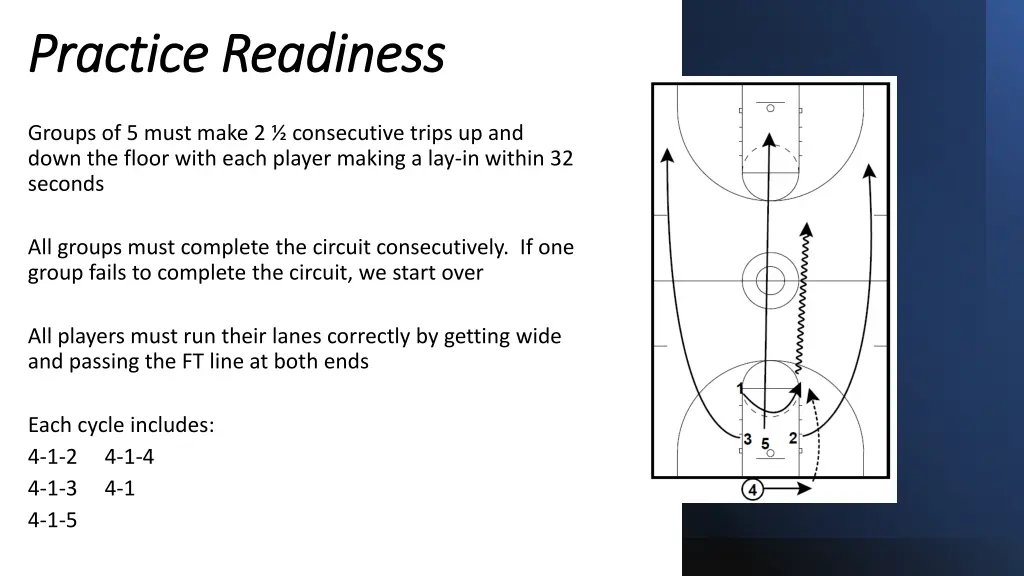 practice readiness practice readiness
