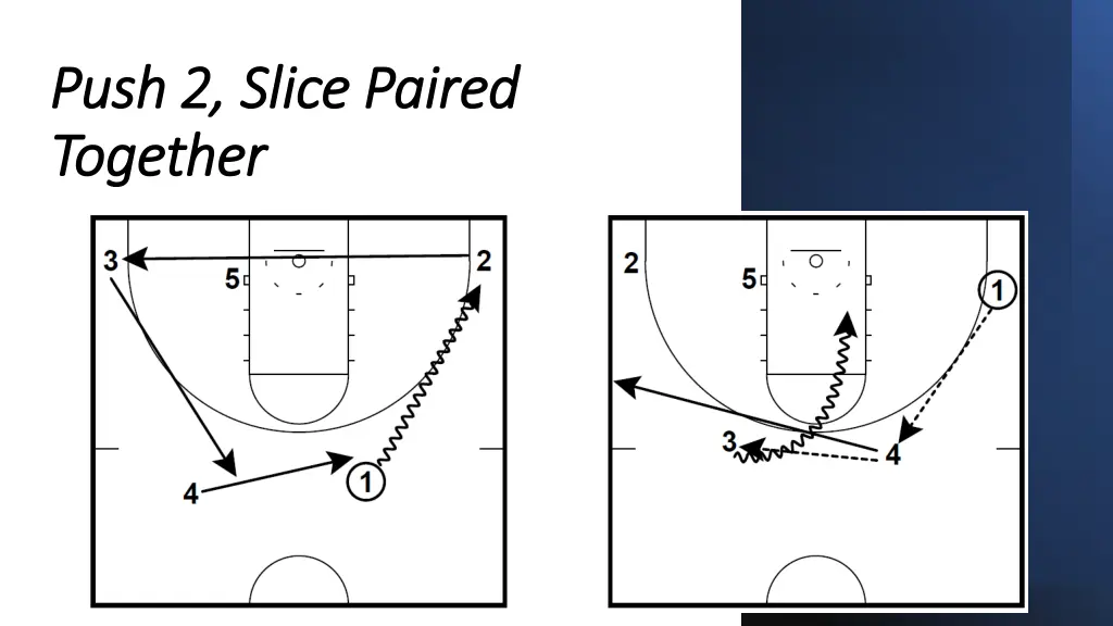 push 2 slice paired push 2 slice paired together