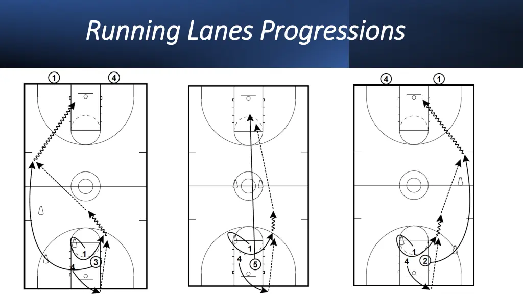 running lanes progressions running lanes