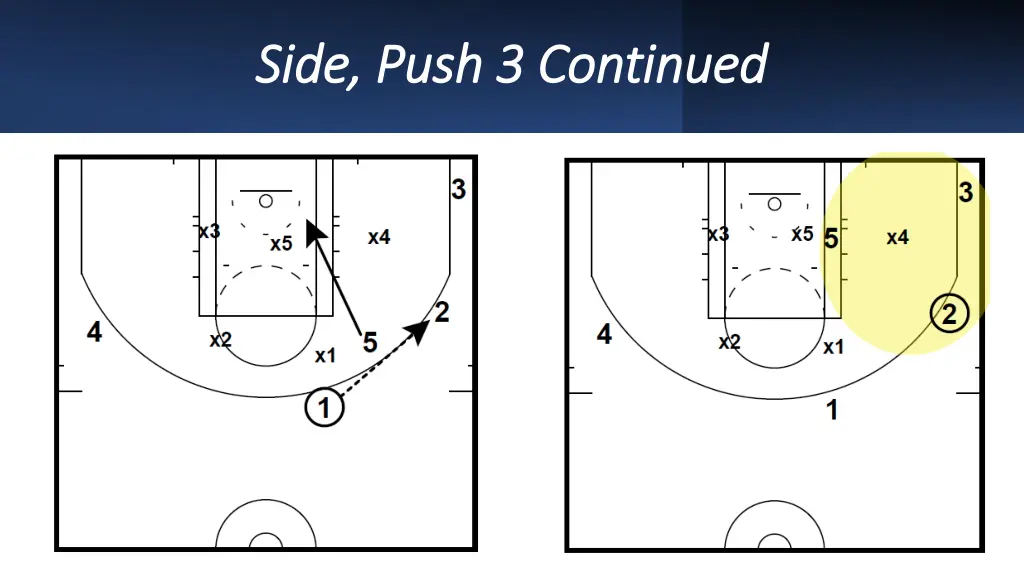 side push 3 continued side push 3 continued