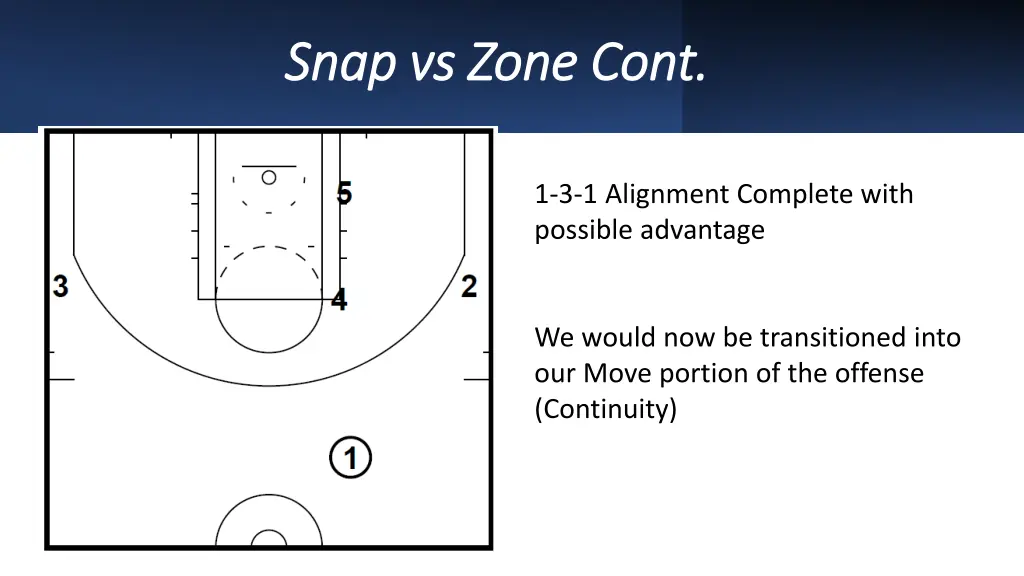snap vs zone cont snap vs zone cont