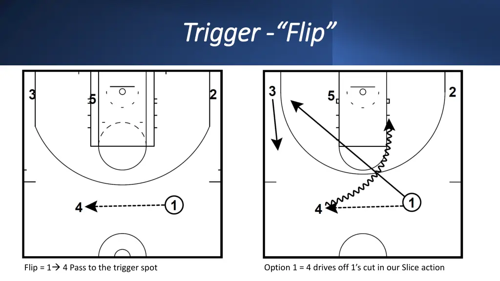 trigger trigger flip