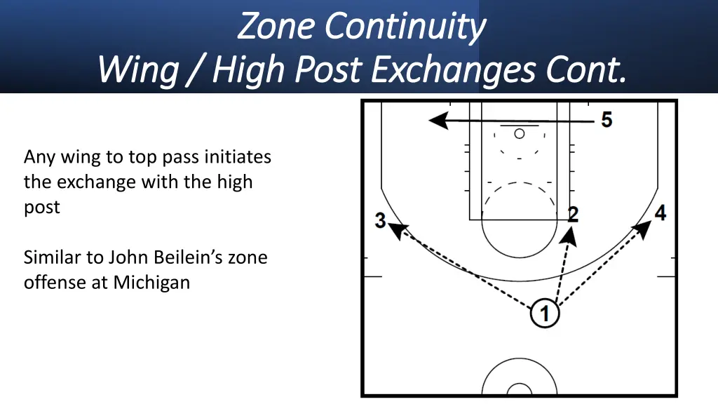 zone continuity zone continuity