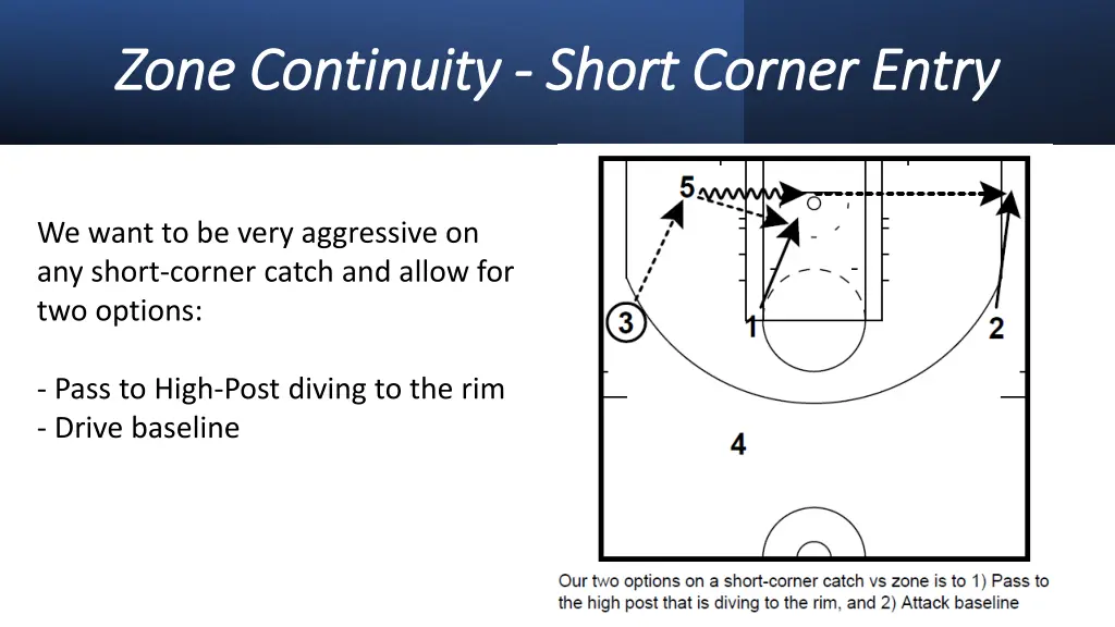 zone continuity zone continuity short corner