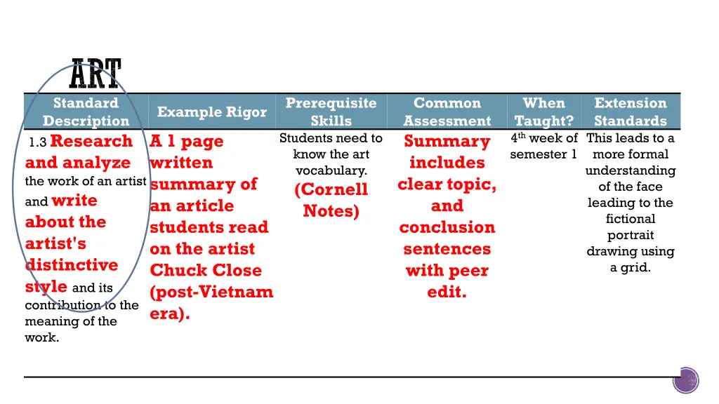 art standard description 1 3 research and analyze