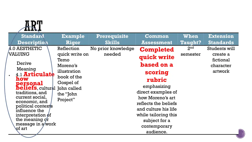 art standard description 4 0 aesthetic valuing
