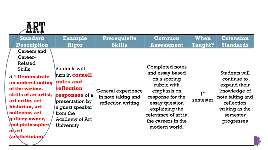 art standard description careers and career