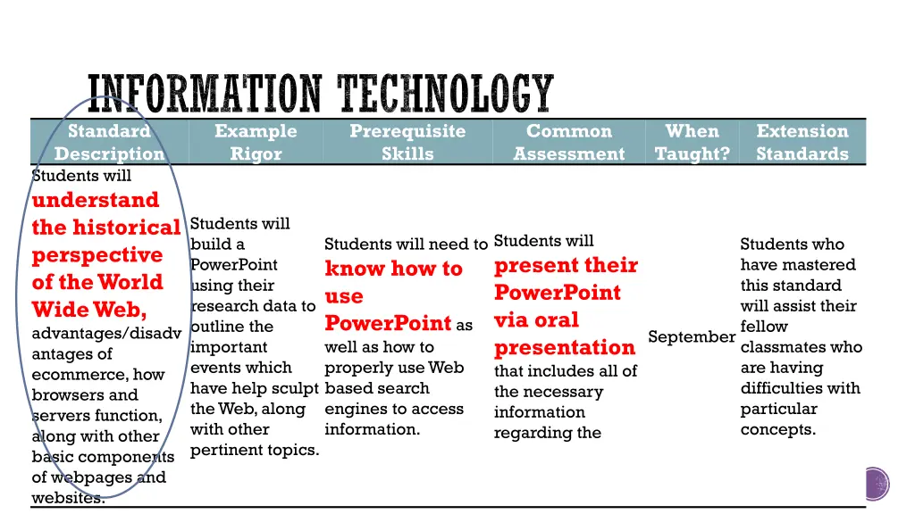 information technology standard description rigor 1