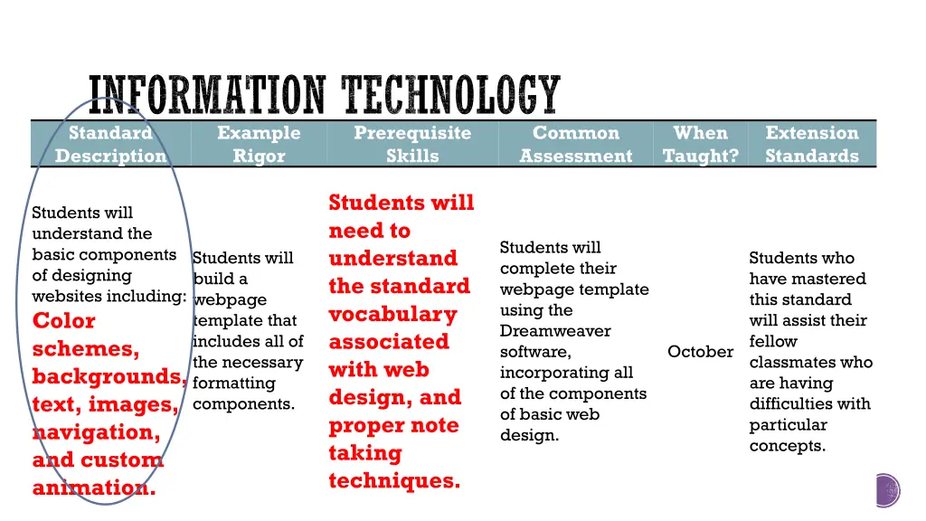 information technology standard description rigor 2